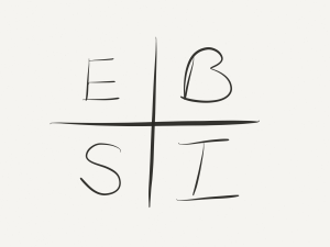 The Cash Flow Quadrant